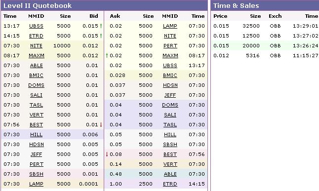 Pennystock mit Reboundchance am ATL 63539