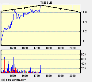 Thompson Creek Metals (Blue Pearl Mng) 88789