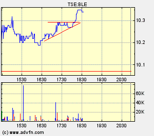 Thompson Creek Metals (Blue Pearl Mng) 88322