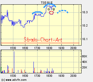 Thompson Creek Metals (Blue Pearl Mng) 88332