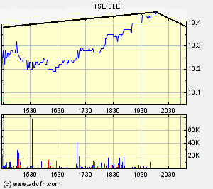 Thompson Creek Metals (Blue Pearl Mng) 88353
