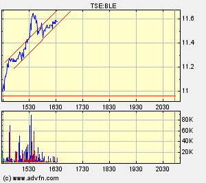 Thompson Creek Metals (Blue Pearl Mng) 88752