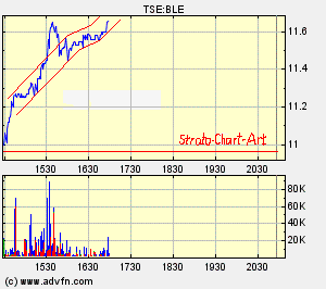 Thompson Creek Metals (Blue Pearl Mng) 88773