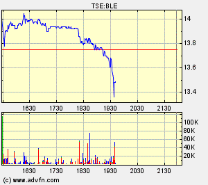 Thompson Creek Metals (Blue Pearl Mng) 92038