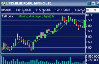 Thompson Creek Metals 74196