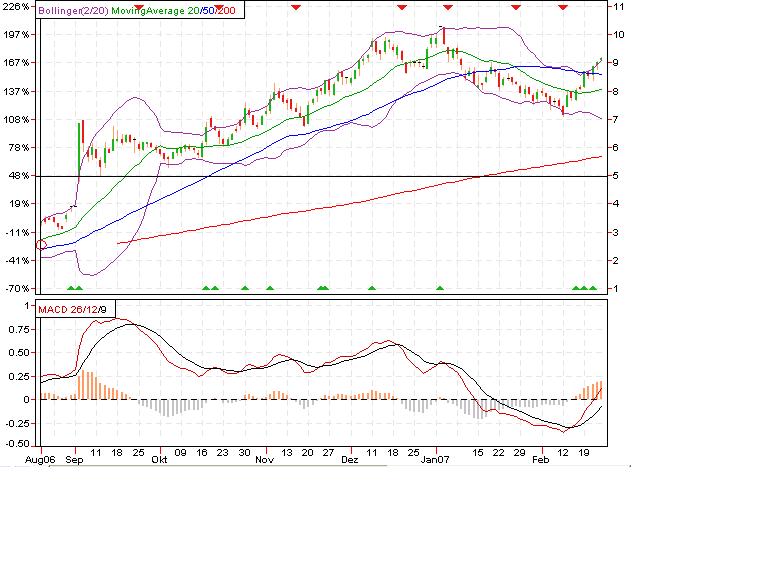 Thompson Creek Metals (Blue Pearl Mng) 84563