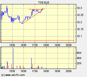 Thompson Creek Metals (Blue Pearl Mng) 88313