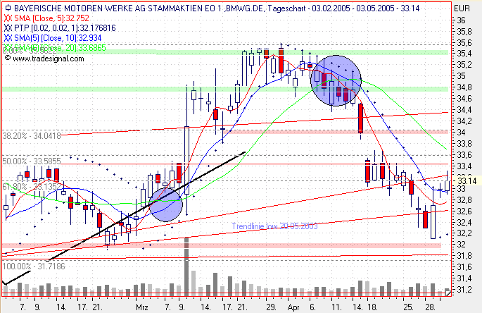 Einzelwerte zum TTT 7954