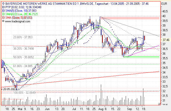 Einzelwerte zum TTT 15919