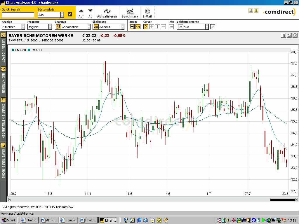 f-h Oni BW sb & Friends-TTT, Freitag 20.08.04 844