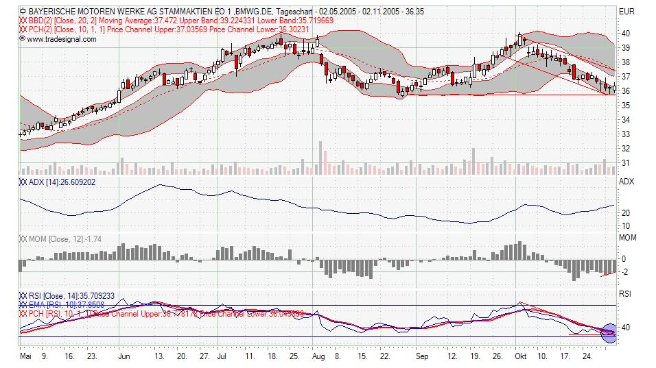 Traden mit nuessa & Co. 18810