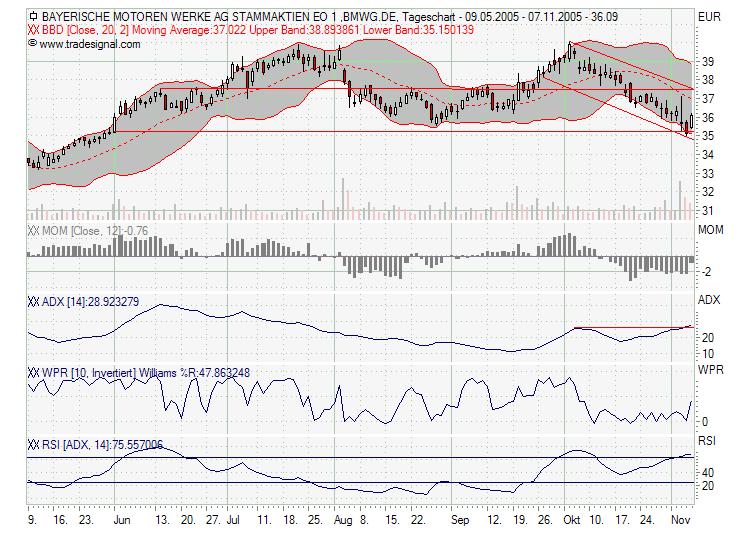 Traden mit nuessa & Co. 19168