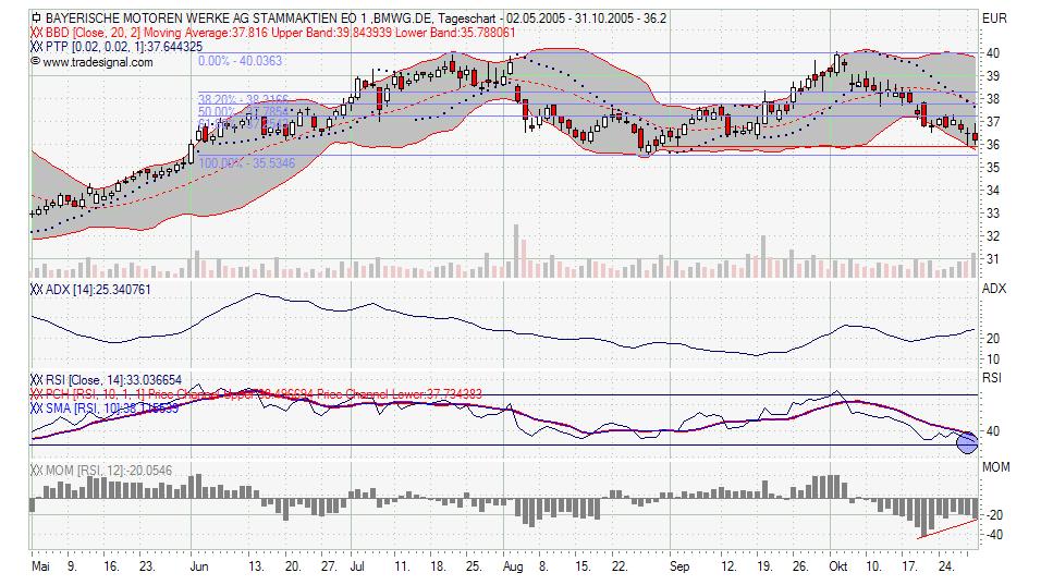 Traden mit nuessa & Co. 18642