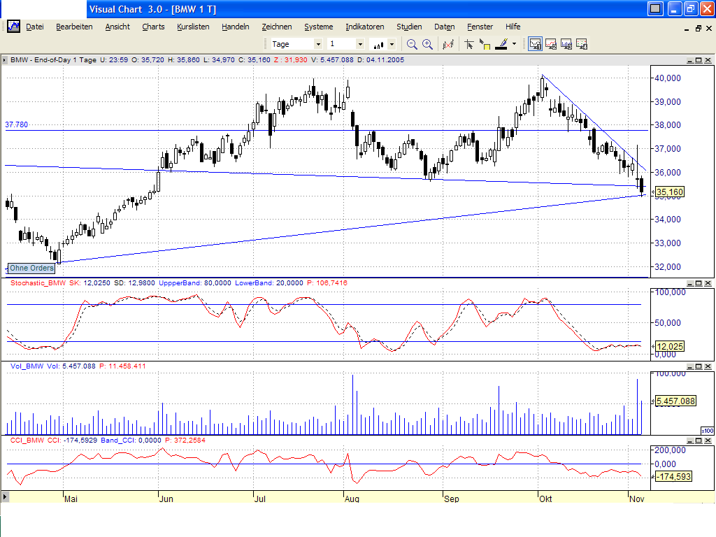Dax-Einzelwertetrading KW 04 19102