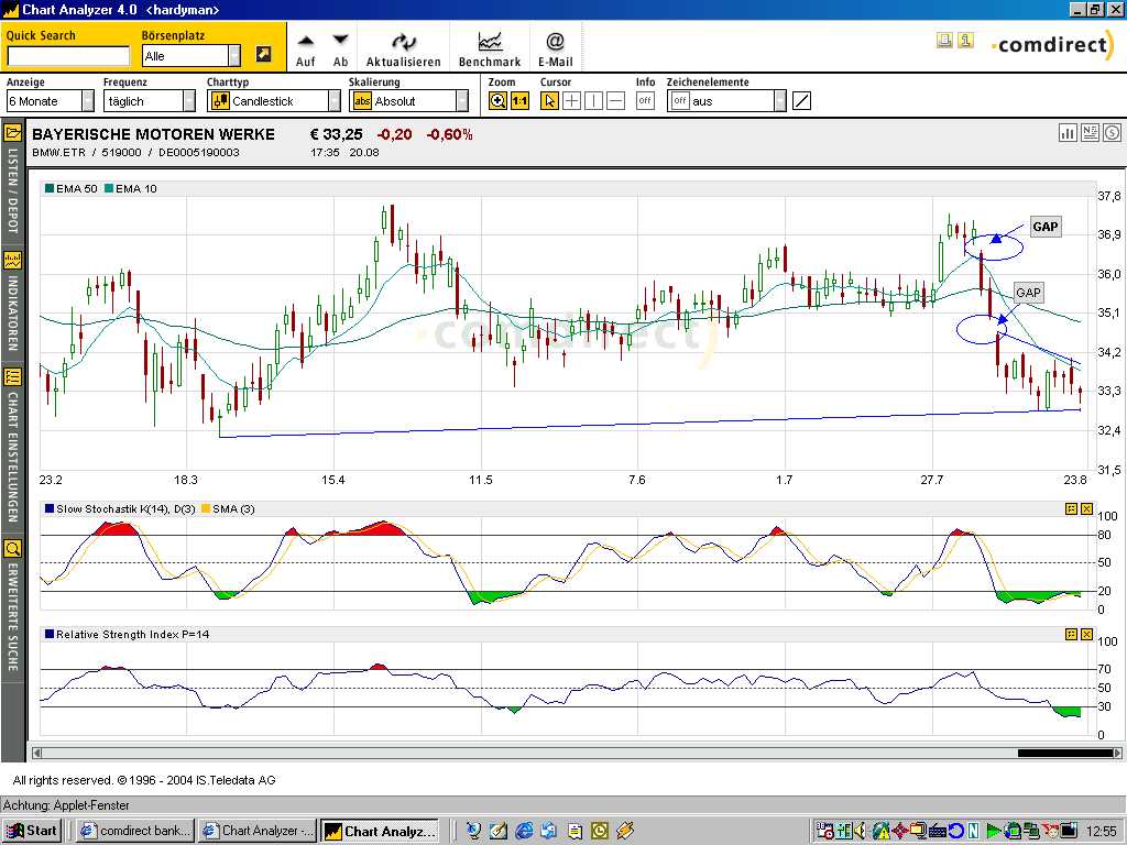Einzelwerte zum TTT 876