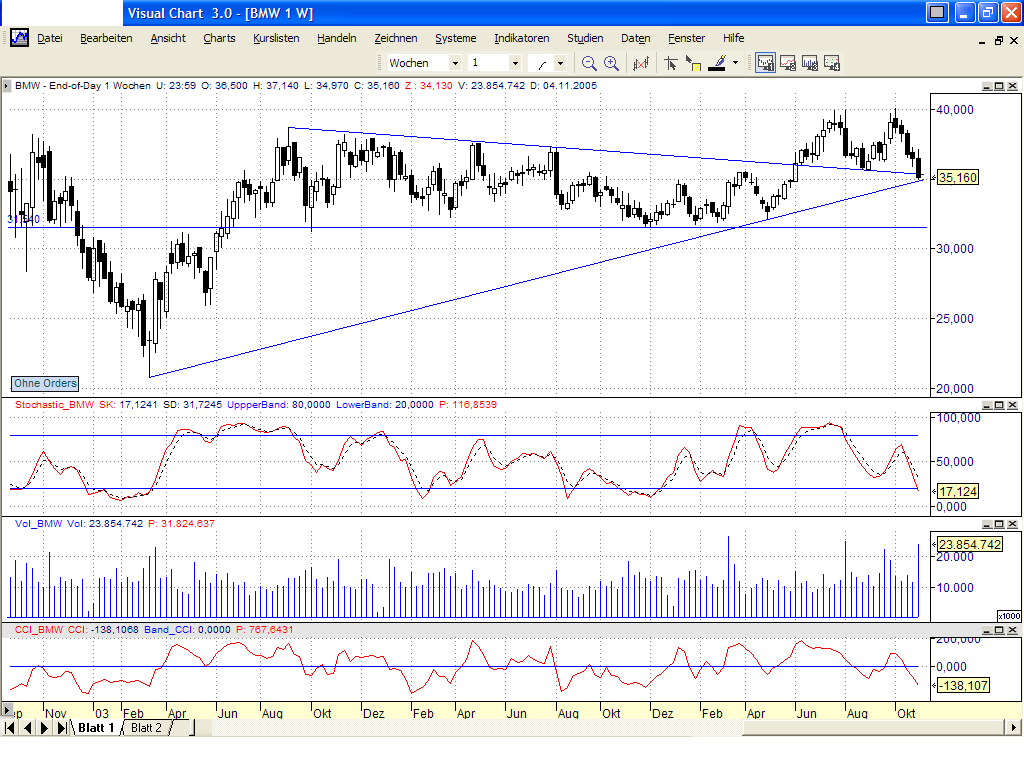 Dax-Einzelwertetrading KW 04 19101