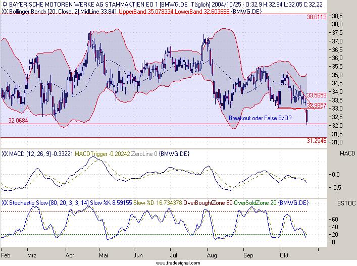 Einzelwerte zum TTT 2102