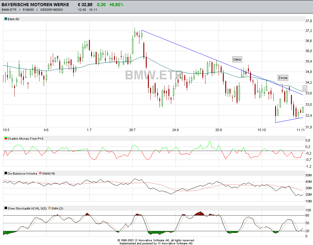 Einzelwerte zum TTT 2458