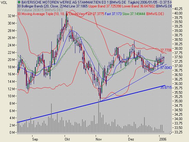 Dax-Einzelwertetrading KW 04 24791