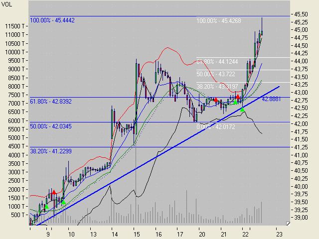 Tradingchancen.. o. T. 34140