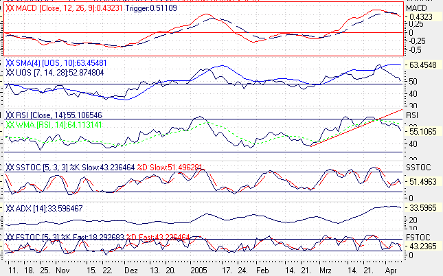 Einzelwerte zum TTT 6936