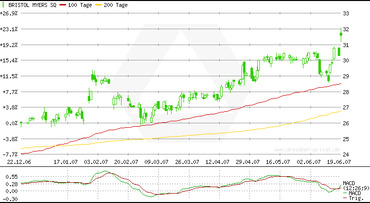 Gigant: Bristol-Myers Squibb + Sanofi Avensis? 104403