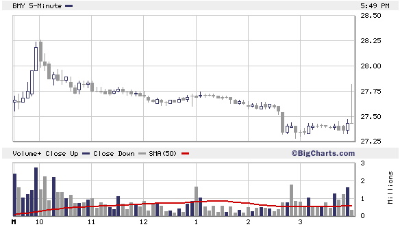 Gigant: Bristol-Myers Squibb + Sanofi Avensis? 79836