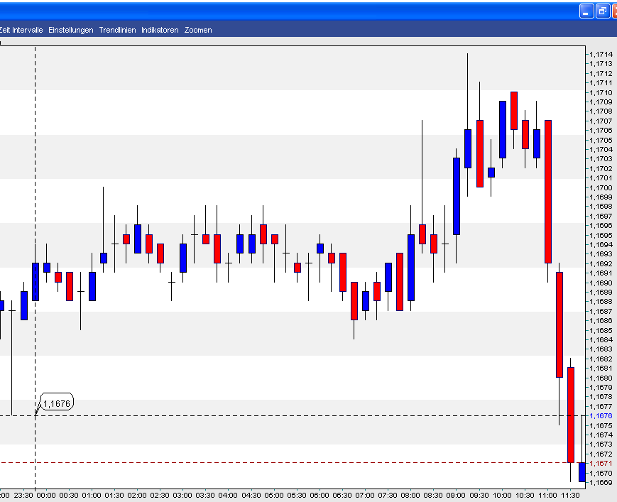 der Euro/Dollar Long Thread 19774
