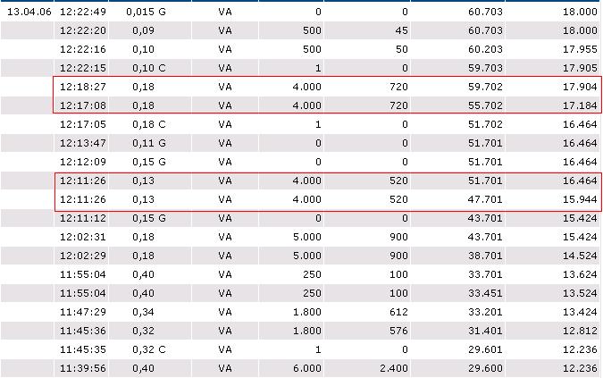 TTT-Team Donnerstag 13.4.06 37293