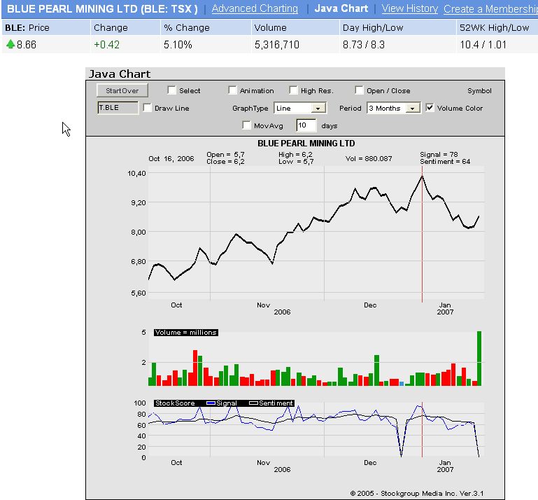 Thompson Creek Metals 77566