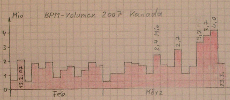 Thompson Creek Metals (Blue Pearl Mng) 89502
