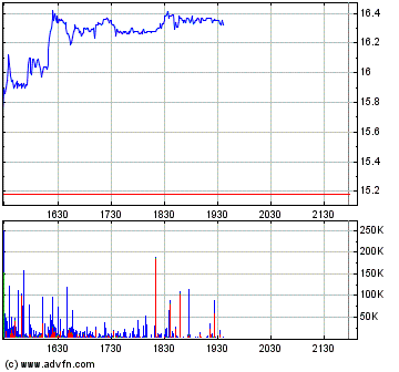 Thompson Creek Metals (Blue Pearl Mng) 92898