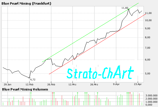Thompson Creek Metals (Blue Pearl Mng) 94569