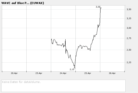 Thompson Creek Metals (Blue Pearl Mng) 94752