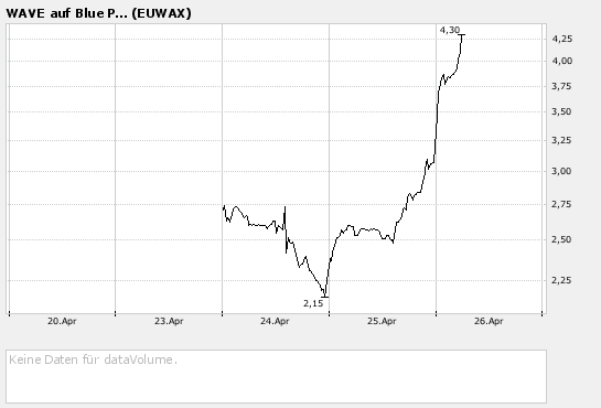 Thompson Creek Metals (Blue Pearl Mng) 94779