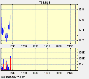 Thompson Creek Metals (Blue Pearl Mng) 95039