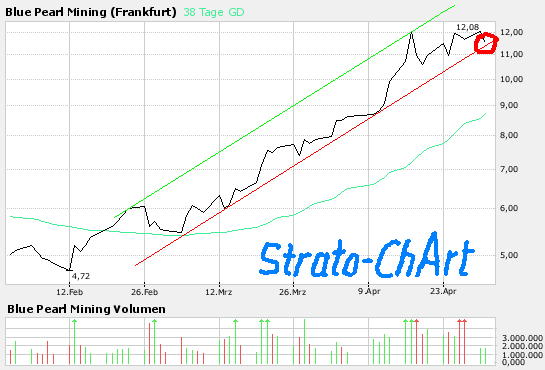 Thompson Creek Metals (Blue Pearl Mng) 95558