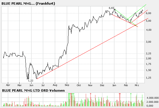 Thompson Creek Metals 88287