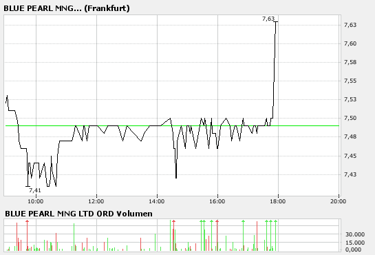 Thompson Creek Metals (Blue Pearl Mng) 89365