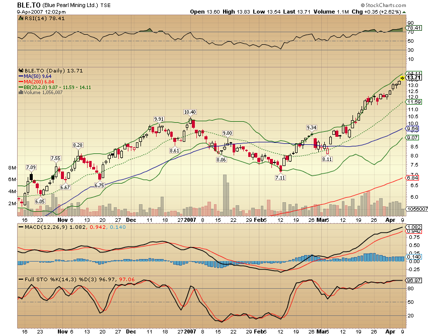 Thompson Creek Metals (Blue Pearl Mng) 91888