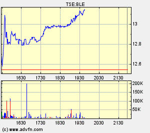 Thompson Creek Metals (Blue Pearl Mng) 91137