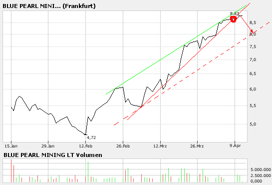 Thompson Creek Metals (Blue Pearl Mng) 92287