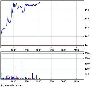 Thompson Creek Metals (Blue Pearl Mng) 92585