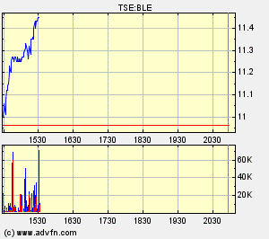 Thompson Creek Metals (Blue Pearl Mng) 88720