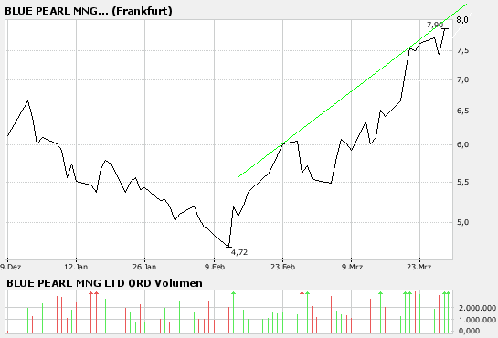 Thompson Creek Metals (Blue Pearl Mng) 90474