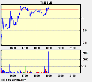 Thompson Creek Metals (Blue Pearl Mng) 91292