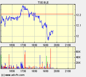 Thompson Creek Metals (Blue Pearl Mng) 90512