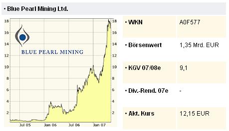 Thompson Creek Metals (Blue Pearl Mng) 97792