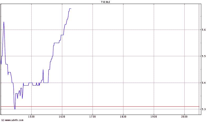 Thompson Creek Metals 56666