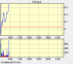 Thompson Creek Metals 68433